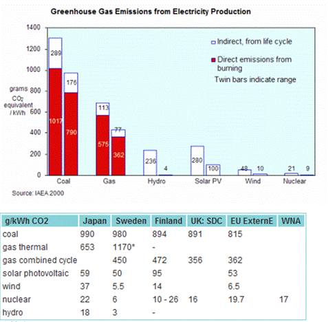 Energy Generation